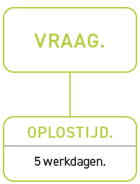 Vraag schema