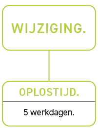 Wijziging schema